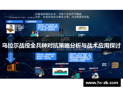 乌拉尔战役全兵种对抗策略分析与战术应用探讨